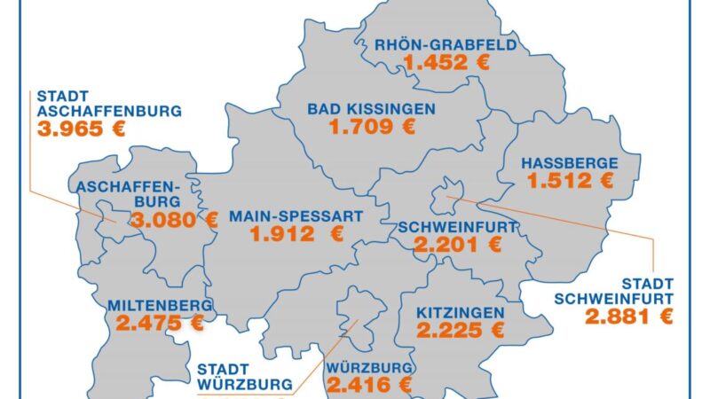 Sparda-Wohnstudie 2023: Quadratmeterpreis in Schweinfurt liegt bei knapp 3.000 Euro 